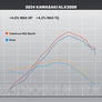 KLX300R 21-24 RS-2 Stainless Slip-On Exhaust, w/ Aluminum Muffler