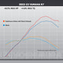 YZF-R7 22-25 / MT-07 18-20 AIRBOX KIT