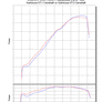 SUZUKI HAYABUSA 2008-20 Camshafts ST-2