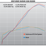 GSX-R1000 17-25 Race AT2 Stainless Full Exhaust, w/ Stainless Muffler