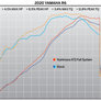 YZF-R6V 06-20 Race AT2 Stainless Full Exhaust, w/ Stainless Muffler