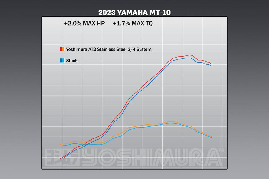 MT-10 22-25 Race AT2 Stainless 3/4 Exhaust, w/ Stainless Muffler
