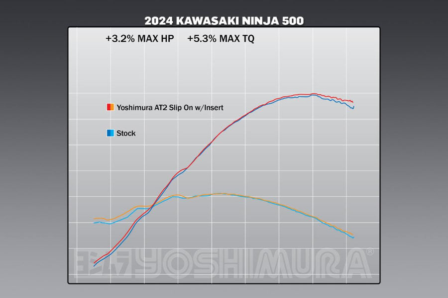 NINJA 500/400 / Z500/400 18-24 AT2 Stainless Slip-On Exhaust, w/ Stainless Muffler