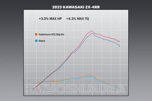 ZX-4RR 23-25 AT2 Stainless Slip-On Exhaust, w/ Stainless Muffler