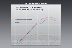 KX450/X 24-25 RS-12 Stainless Full Exhaust, w/ Stainless Muffler