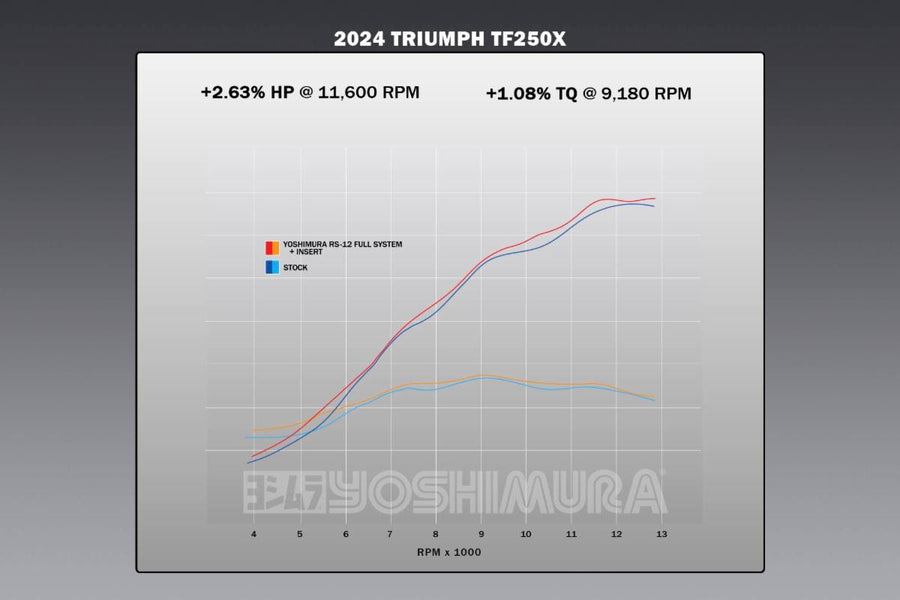 TF250-X RS-12 Stainless Full Exhaust, w/ Aluminum Muffler