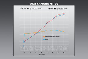 MT-09 21-25 / XSR 900 22-25 Race AT2 Stainless Full Exhaust, w/ Stainless Muffler