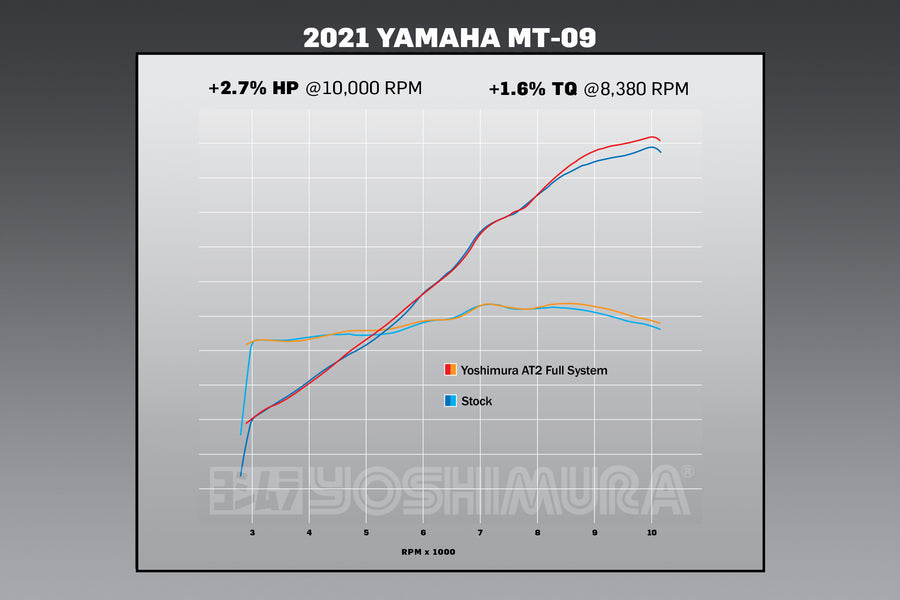 MT-09 21-25 / XSR 900 22-25 Race AT2 Stainless Full Exhaust, w/ Stainless Muffler