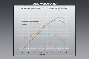 R7 22-25 / MT-07 17-25 Race AT2 Stainless Full Exhaust, w/ Stainless Muffler