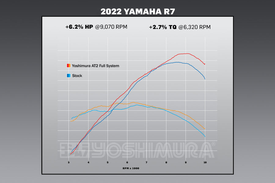 R7 22-25 / MT-07 17-25 Race AT2 Stainless Full Exhaust, w/ Stainless Muffler