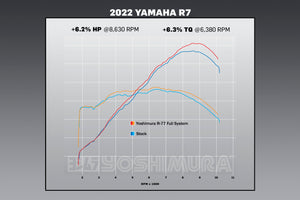 FZ/MT-07 15-25 / XSR700 18-24 / R7 22-25 Race R-77 Stainless Full Exhaust, w/ Stainless Muffler