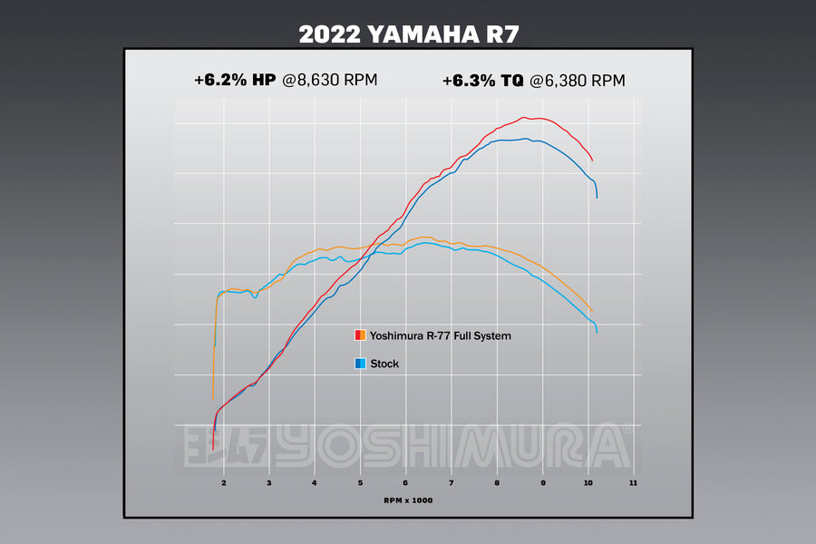 FZ/MT-07 15-25 / XSR700 18-24 / R7 22-25 Race R-77 Stainless Full Exhaust, w/ Stainless Muffler