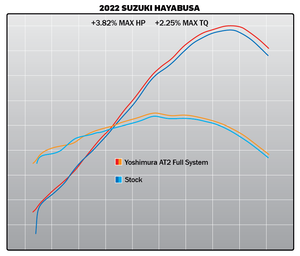 Hayabusa 2022-25 Race AT2 Stainless Full Exhaust, w/ Stainless Muffler