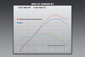 YZF-R7 22-25 / MT-07 18-20 AIRBOX KIT