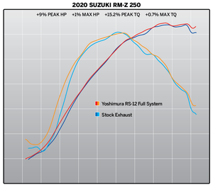 RM-Z250 19-25 RS-12 Stainless Full Exhaust, w/ Aluminum Muffler