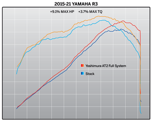 YZF-R3 15-24 Race AT2 Stainless Full Exhaust, w/ Stainless Muffler