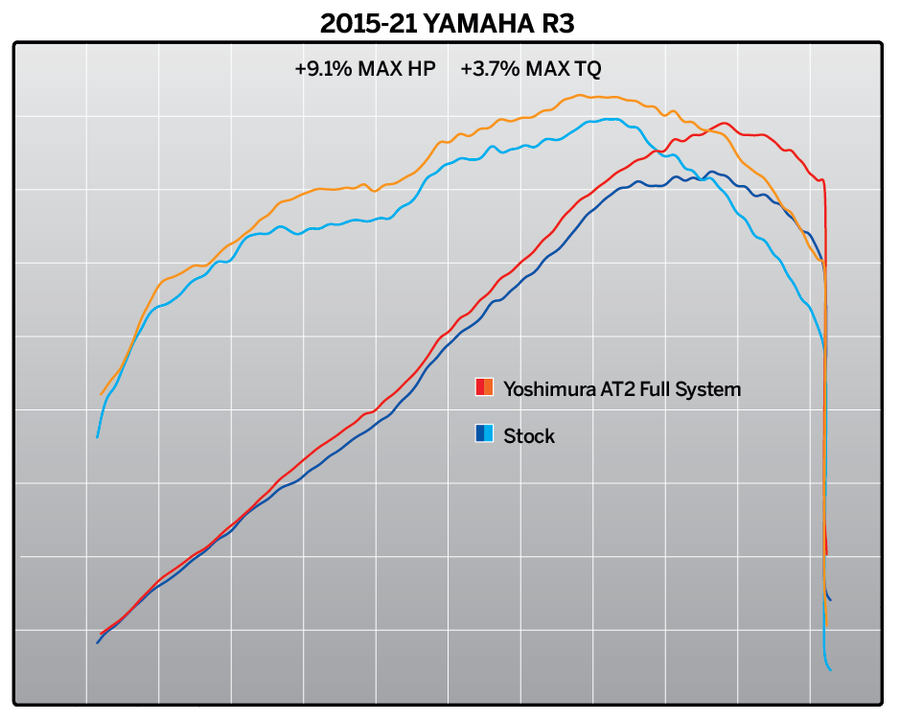 YZF-R3 15-24 Race AT2 Stainless Full Exhaust, w/ Stainless Muffler
