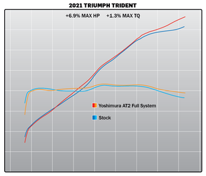TRIDENT 21-23 / 22 TIGER SPORT 660 Race AT2 Stainless Full Exhaust, w/ Stainless Muffler