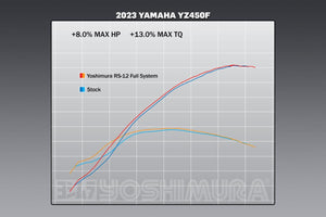 YZ450F 23-25 RS-12 Stainless Full Exhaust, w/ Aluminum Muffler