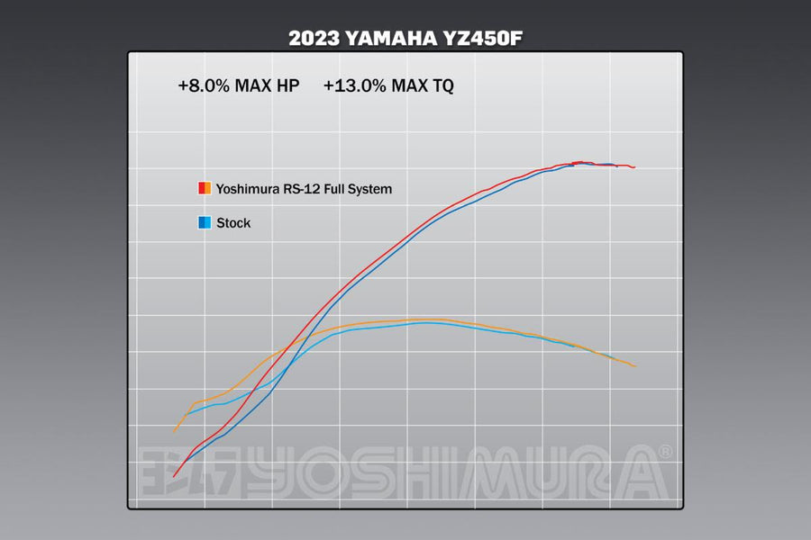 YZ450F 23-25 RS-12 Stainless Full Exhaust, w/ Aluminum Muffler
